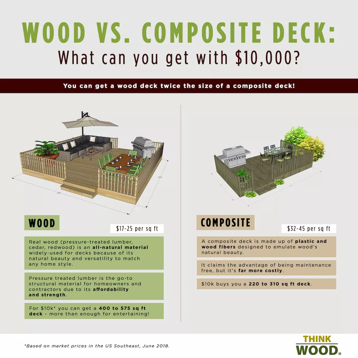 Wood Deck Vs Composite Deck Infographic Think Wood 